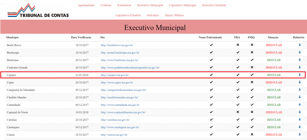 TCE retifica informações e coloca Prefeitura Municipal de Cajapió como regular
