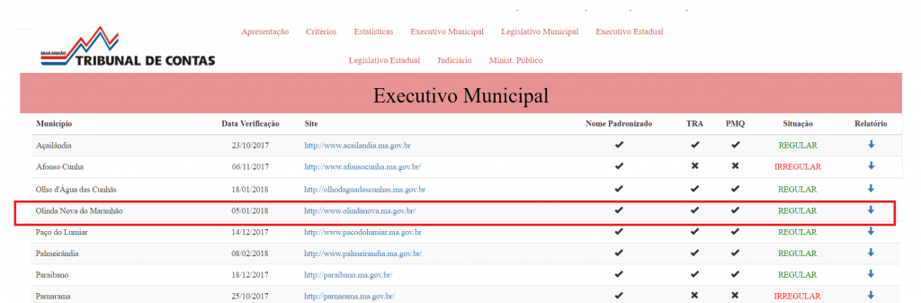 TCE retifica informações e diz que Prefeitura de Olinda Nova do Maranhão cumpre a Lei da Transparência