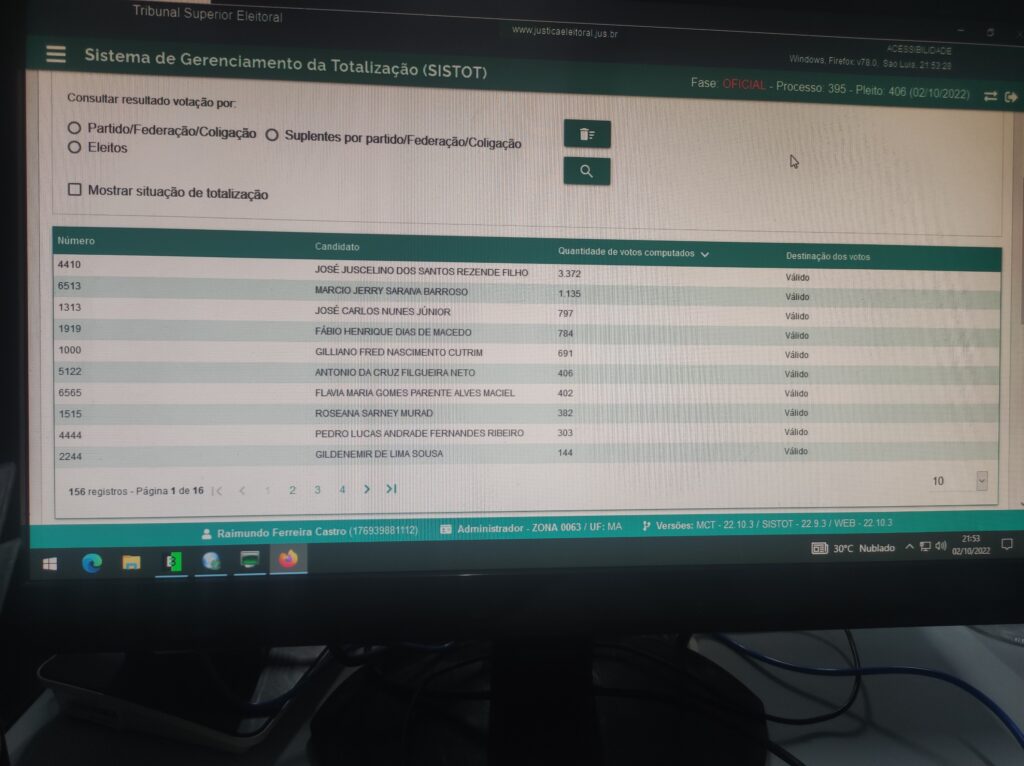 Acabou a eleição em São Vicente Ferrer; vejam os resultados para presidente, senador, governador e deputados